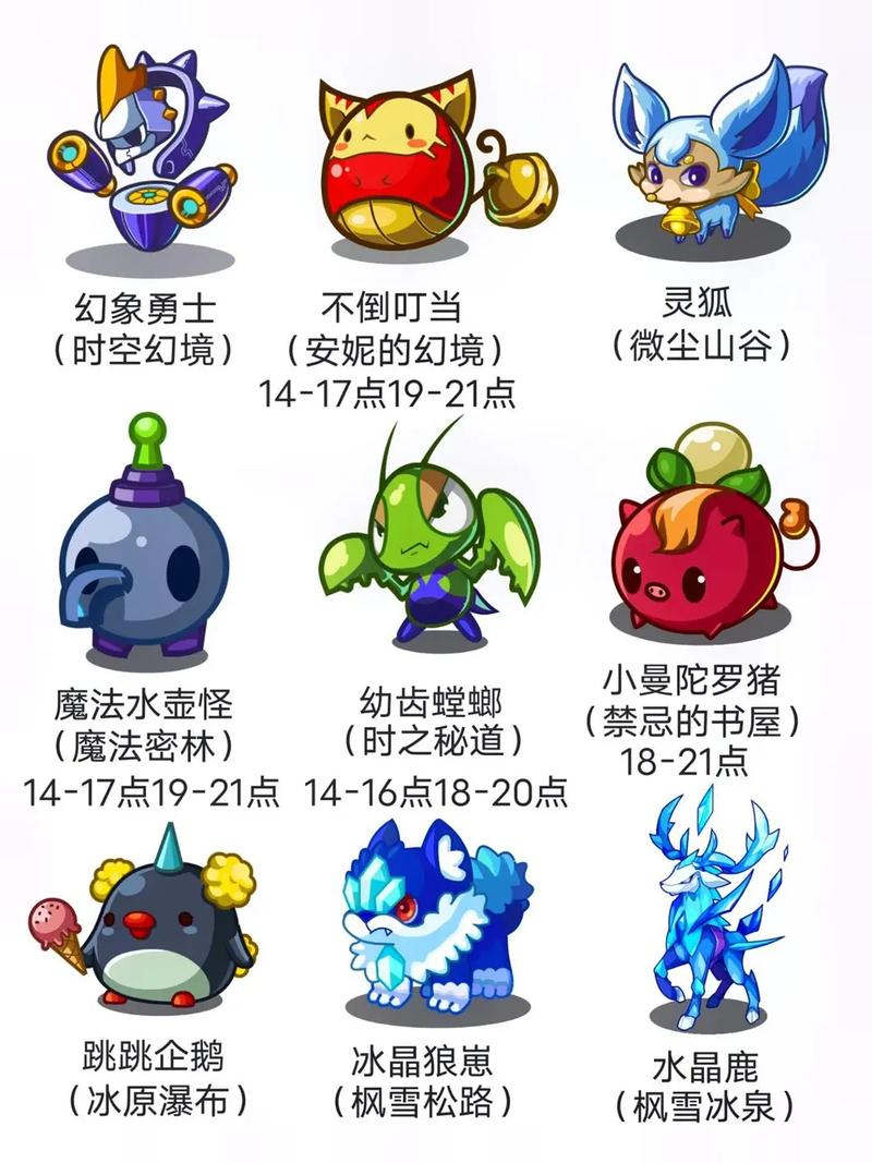 洛克王国土系宠物捕捉地点全攻略,速览珍稀萌宠,打造最强土系战队!