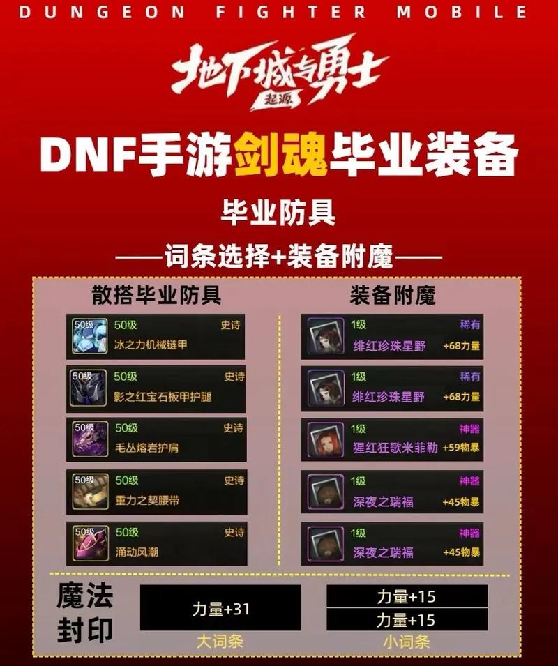 DNF手游现版本剑魂,光剑与其他武器的抉择与趣味玩法探索