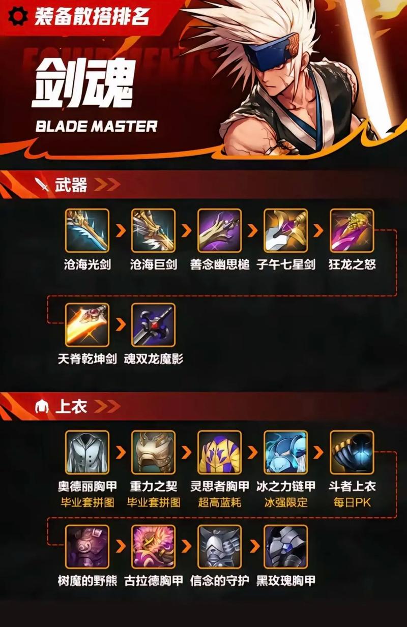 地下城与勇士手游,剑魂装备选择大揭秘,冽风与七伤谁更胜一筹?