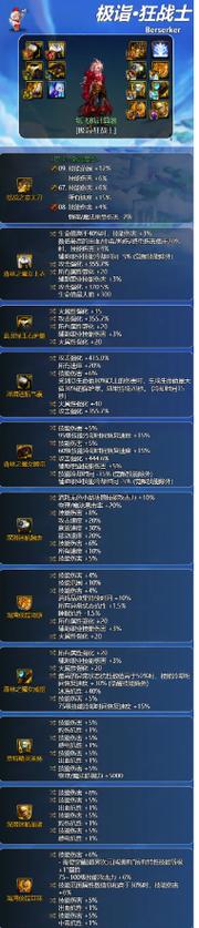 地下城与勇士红眼角色,妖刀村正与荒古遗尘,谁才是更强之选?