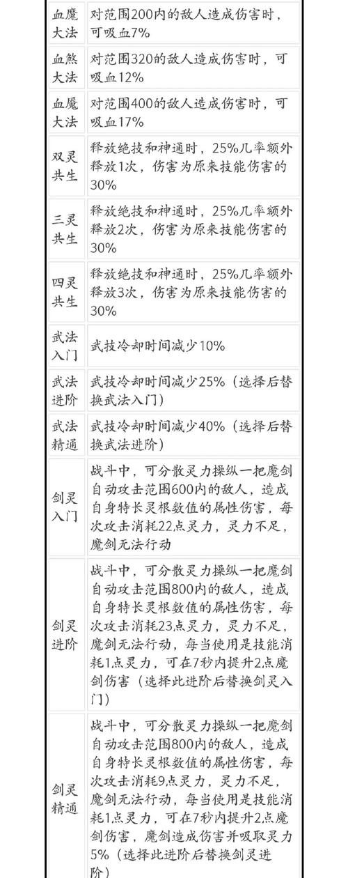 鬼谷八荒筑基期逆天改命使用指南,探索修仙新境界