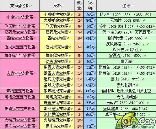 完美世界手游家园升级全攻略,轻松升至二级家园