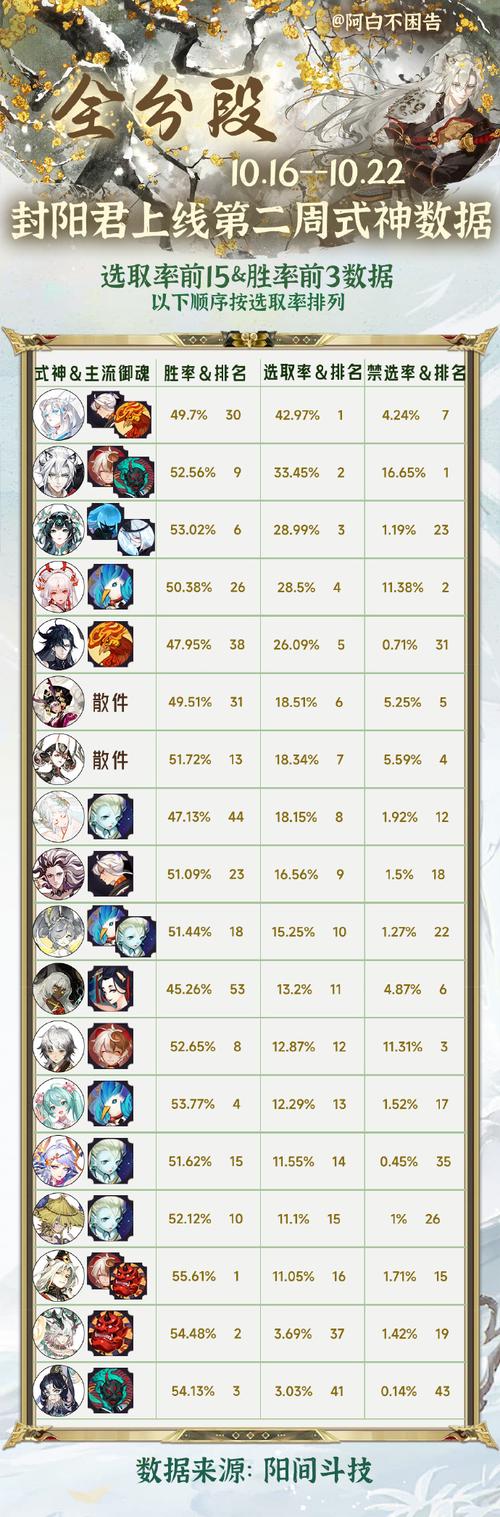 阴阳师手游自选概率UP活动揭秘，多久一次及趣味玩法全解析