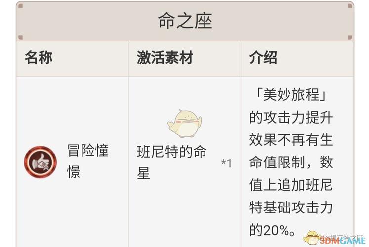原神深渊强力四星角色详解，卓越能力与趣味玩法策略全揭秘