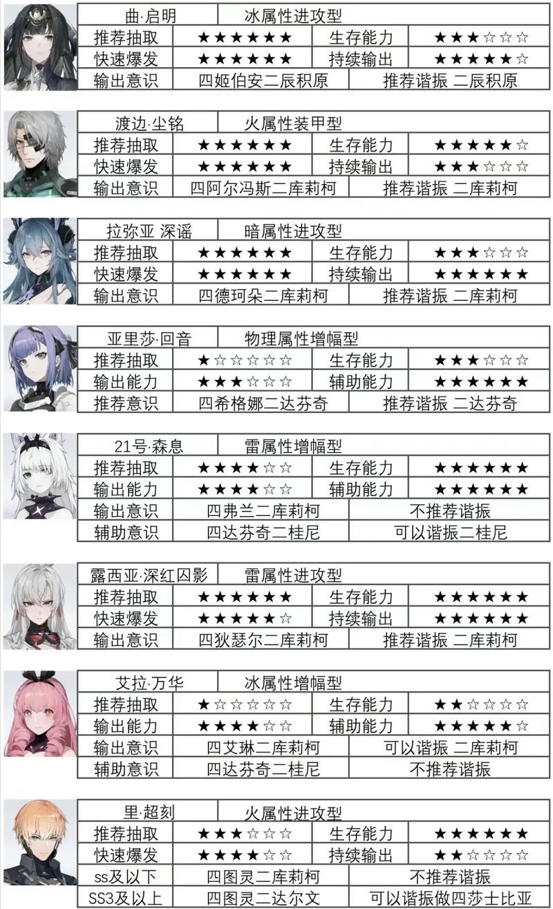 战双帕弥什深度解析，会心属性全揭秘与趣味玩法探索
