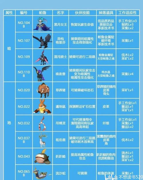 幻兽帕鲁白绒雪怪捕捉全攻略,探索雪山巨人之旅