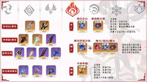 原神辛焱最强阵容搭配及趣味玩法揭秘