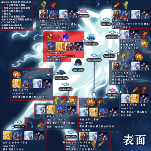 FGOccc联动活动福利大放送，详解联动活动石头数量与趣味玩法