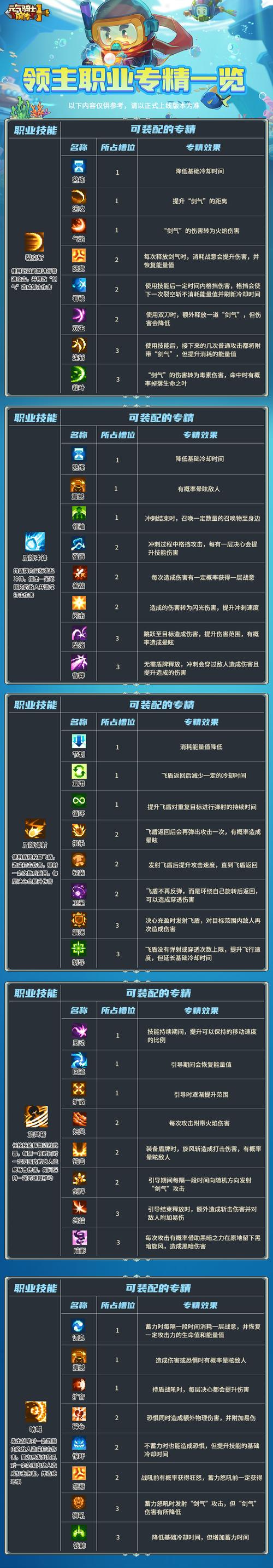 元气骑士前传快速分解装备秘籍及趣味玩法揭秘