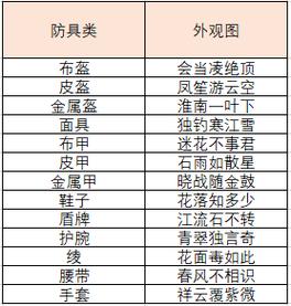 倩女幽魂手游神兵合成全攻略,解锁神兵系统的奇幻之旅