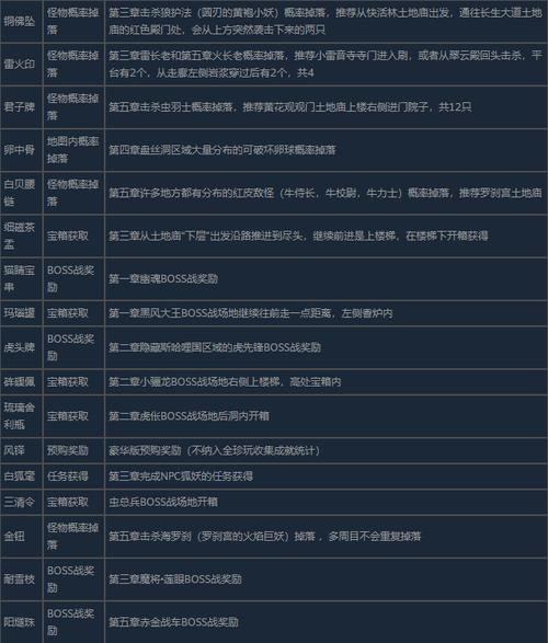 射雕手游天黑不要乱走成就解锁全攻略及趣味玩法揭秘
