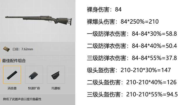 绝地求生刺激战场狙击枪排行,解锁战场制胜神器