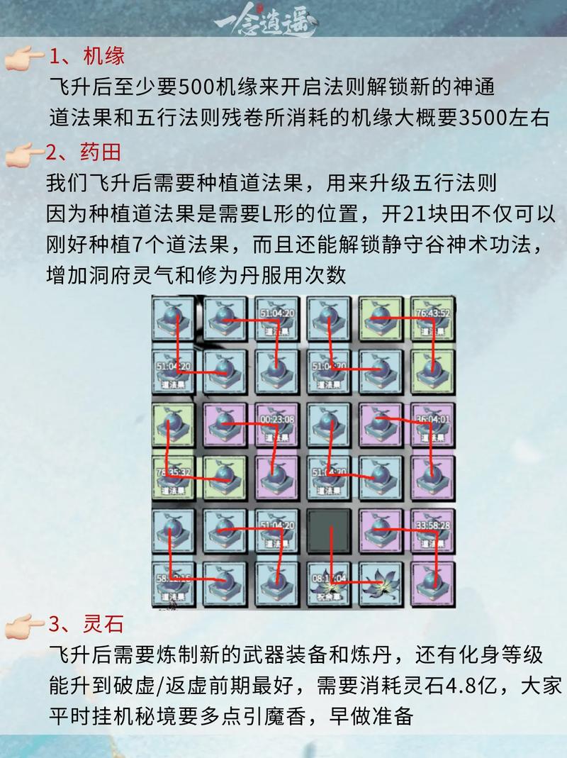 一念逍遥天狗解锁全攻略,探索修仙新境界的趣味玩法