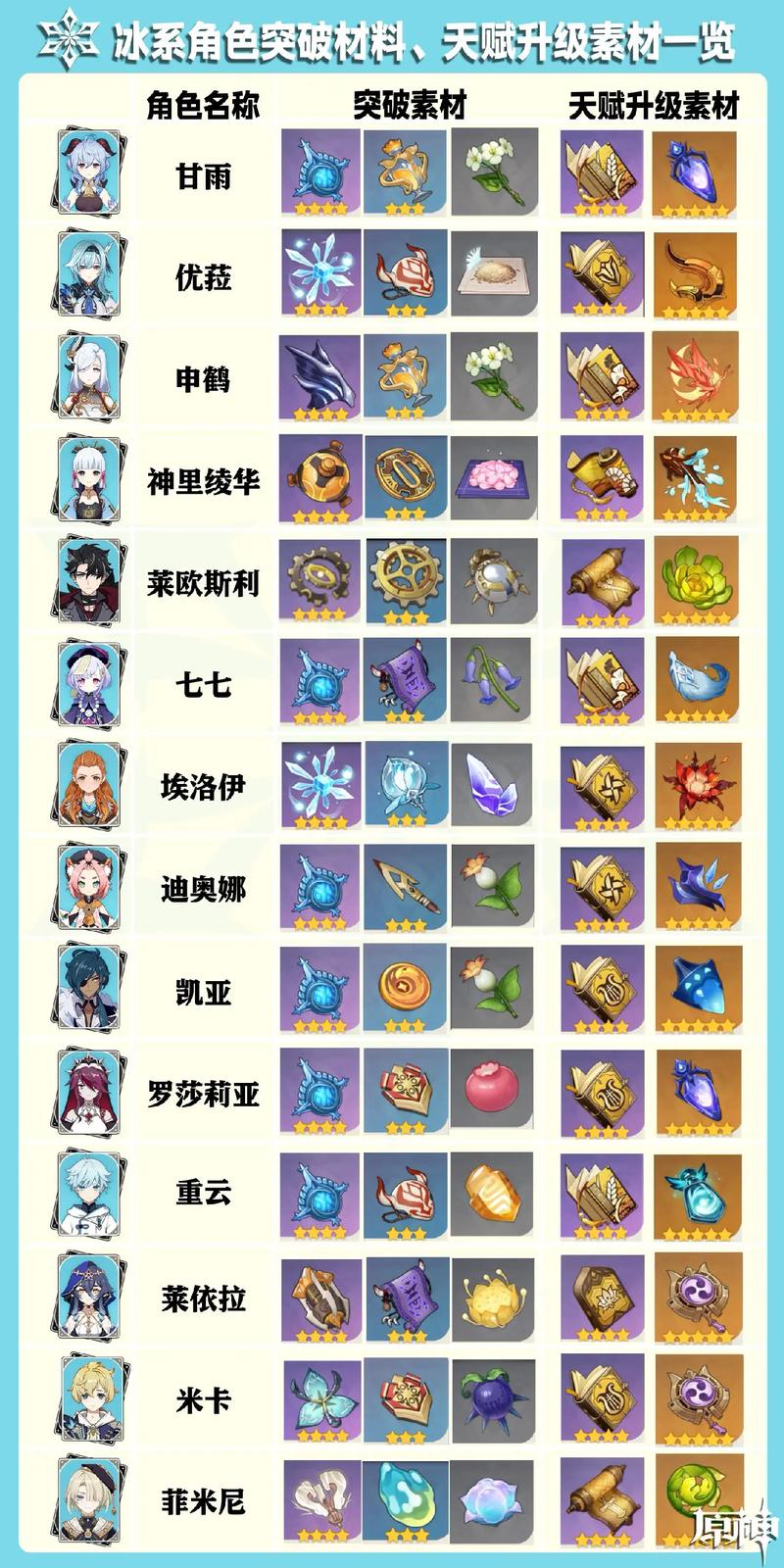 原神曚云之月突破材料汇总,助你飞速提升角色战力,探索奇幻世界