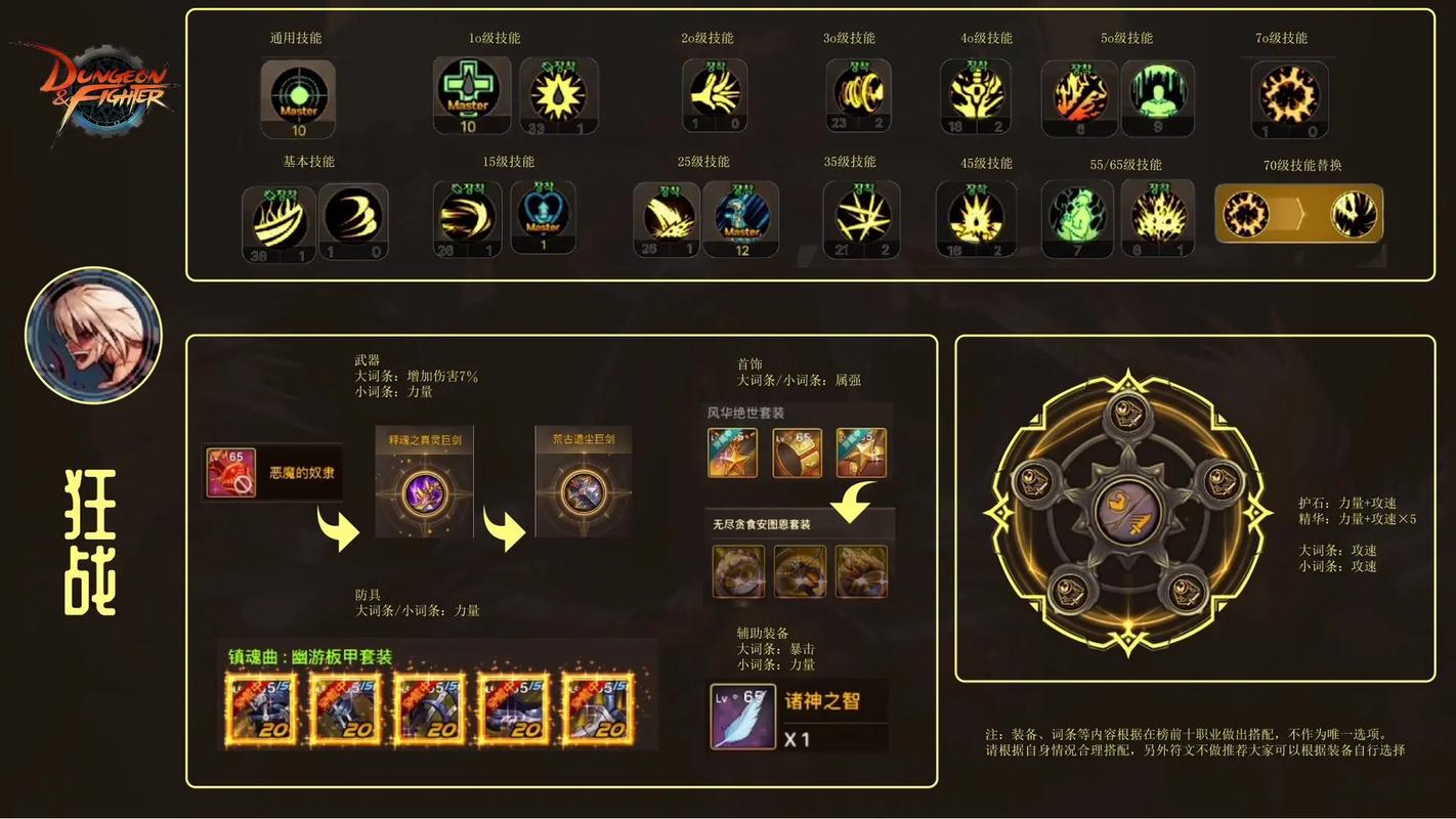 DNF手游远古2装备选择与搭配全攻略,解锁极致战斗力的趣味玩法指南