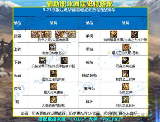 DNF手游远古2装备选择与搭配全攻略,解锁极致战斗力的趣味玩法指南