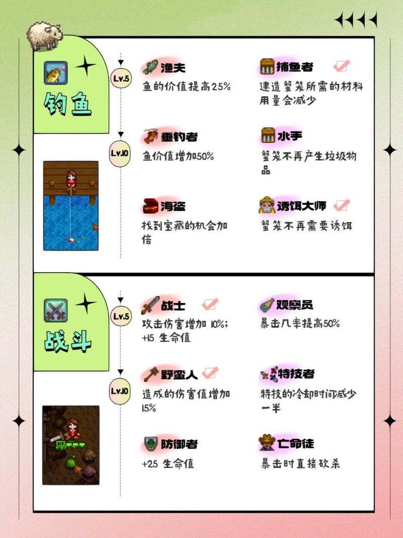 星露谷物语技能选择全攻略,打造你的梦幻田园生活!