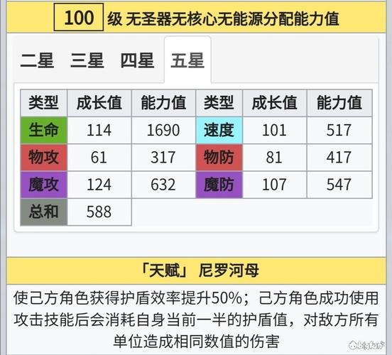 方舟指令玄女加点攻略，资深博主揭秘能源分配秘籍，探索趣味玩法新境界