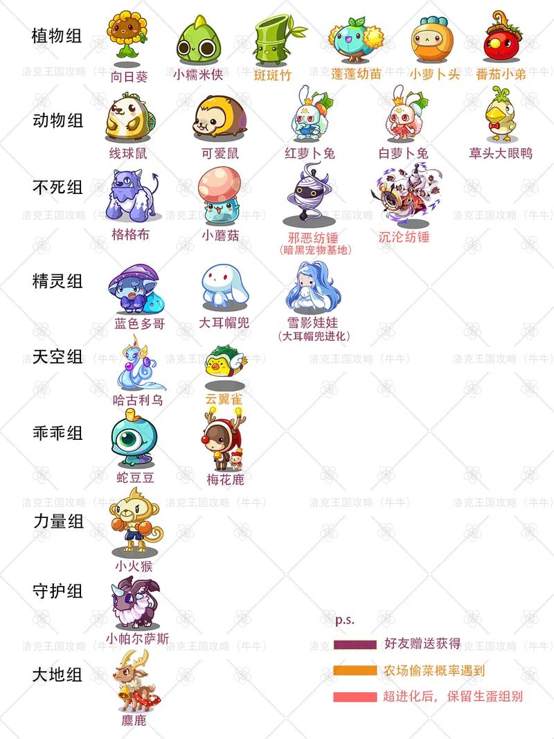 洛克王国揭秘,绝版宠物获取之道与趣味玩法全解析