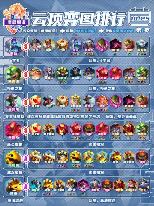 揭秘!神仙道游戏中魔神伙伴解锁等级及最新实战策略全攻略