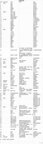 阴阳师妖怪屋式神强弱排名大揭秘，策略养成与趣味探险的双重盛宴