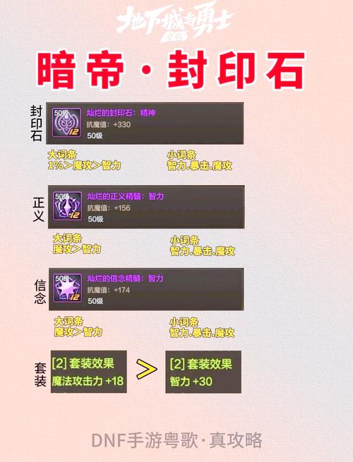 DNF手游暗帝完美SS与远古装备搭配攻略
