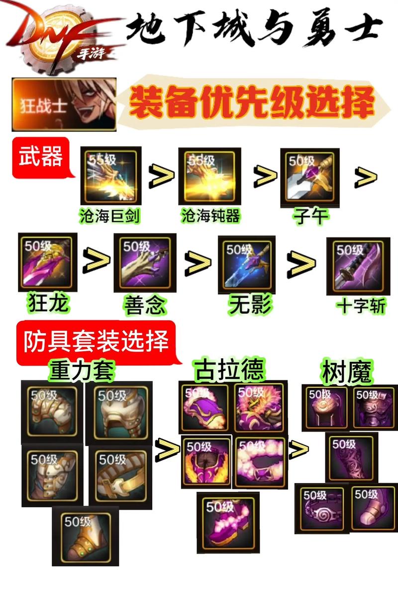DNF手游暗帝完美SS与远古装备搭配攻略