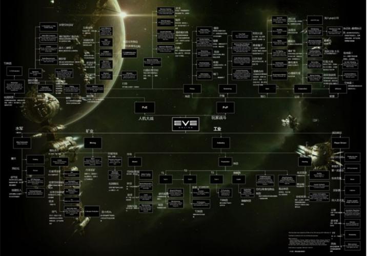 EVE星战前夜,无烬星河新手船舰选择与配装全攻略