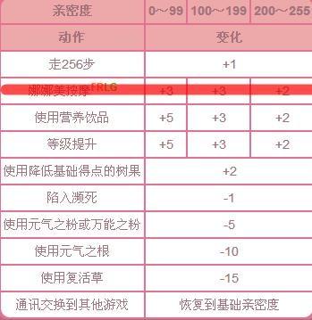 口袋妖怪漆黑的魅影亲密度提升全攻略及趣味玩法揭秘