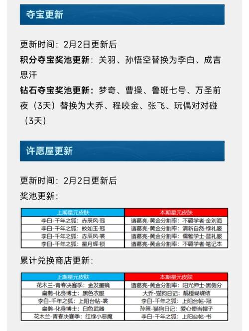 王者荣耀许愿屋功能全解析,定义、用途及趣味玩法指南
