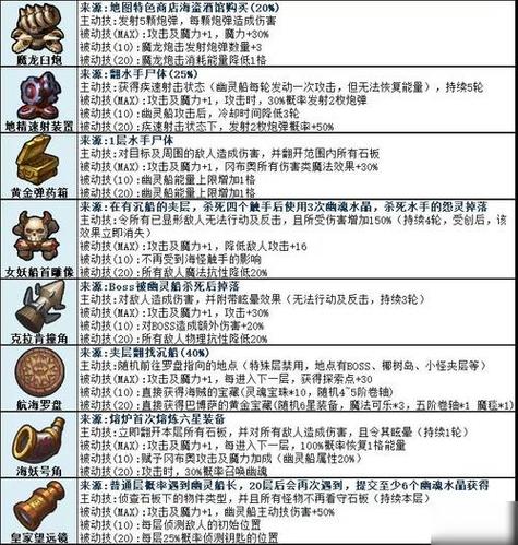 不思议迷宫深度探索,机械祭坛的奇妙献礼与趣味玩法揭秘