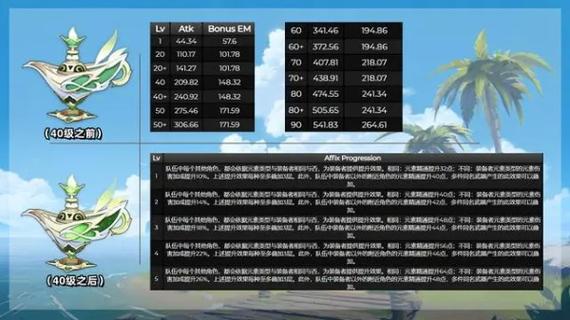 原神浮梦歌卷全收集攻略，解锁浮梦歌卷第一二三卷全套位置