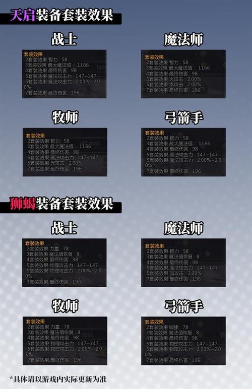 龙之谷手游角色删除攻略及趣味玩法揭秘