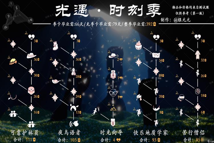 光遇下次复刻先祖时间揭晓,探索更多奇妙玩法!