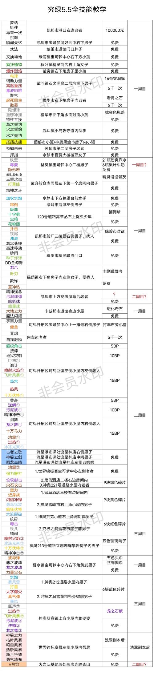 2025年口袋妖怪复刻热门信息汇总与必玩亮点揭秘