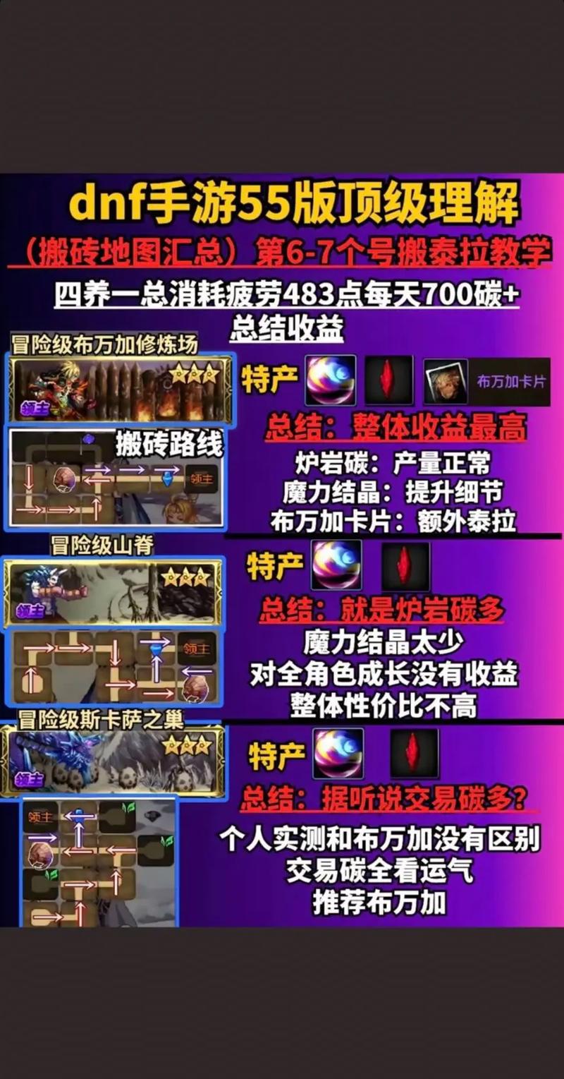 DNF手游交易系统全解析，自由交易，打造个性化冒险之旅