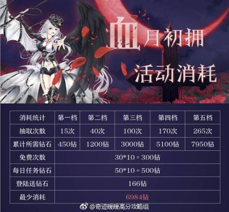 奇迹暖暖血月初拥活动全攻略,解锁暗黑美学新篇章