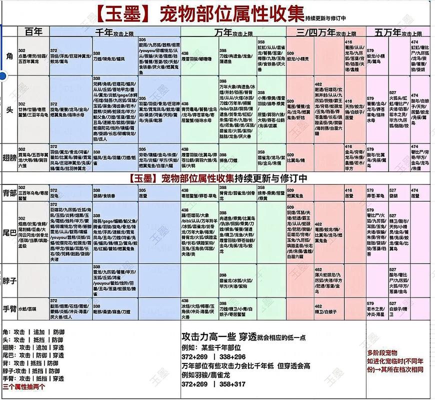 妄想山海金石契合成攻略及趣味玩法揭秘