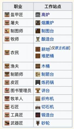 我的世界手游，如何关闭队友伤害及趣味玩法介绍