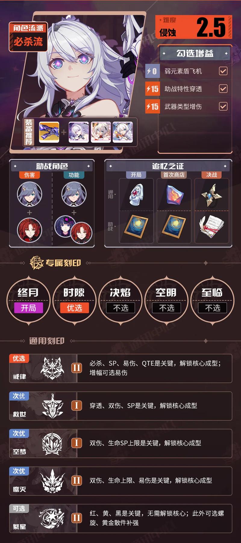 全面解析,崩坏3无星之夜第六关攻略技巧与必备角色深度揭秘