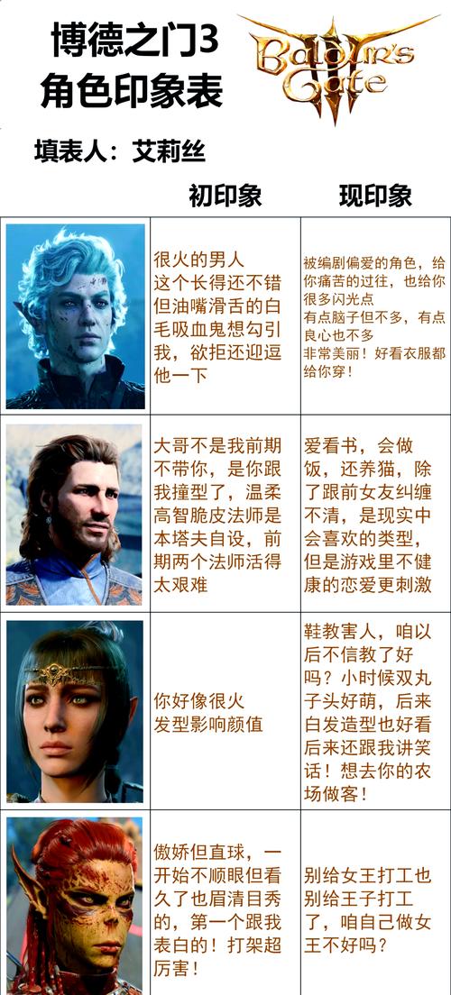 博德之门3幽暗地域探险指南,全面解析进入方法与趣味玩法