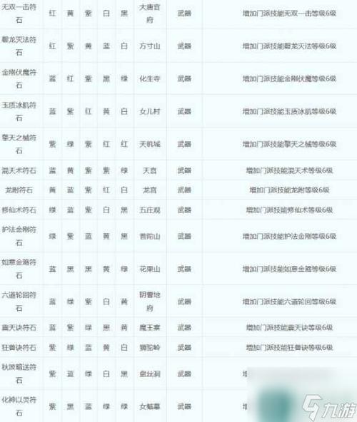梦幻西游龙宫符石组合搭配全攻略,打造无敌法术输出!