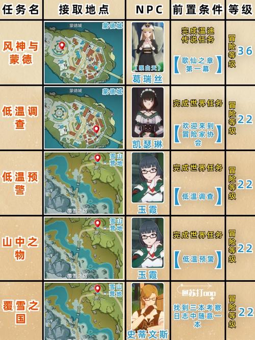 原神无始无终的任务触发与趣味玩法全解析
