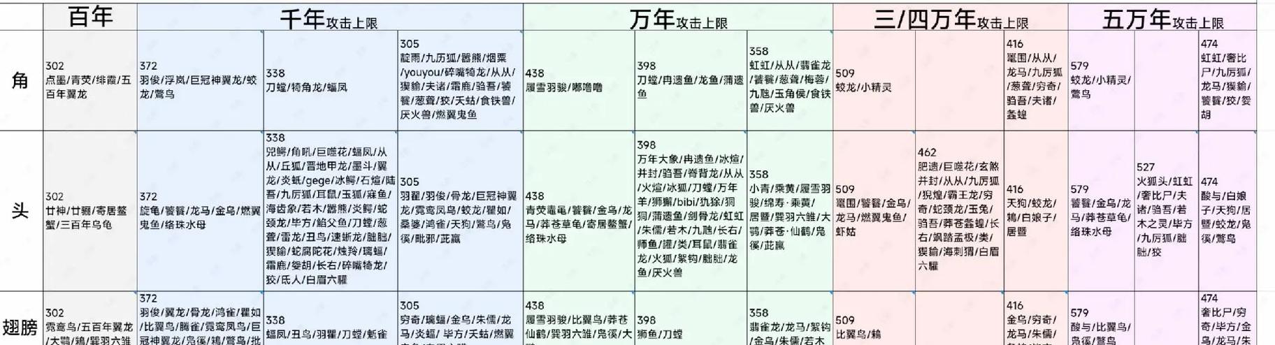 妄想山海宠物吞噬全攻略,打造你的专属异兽霸主