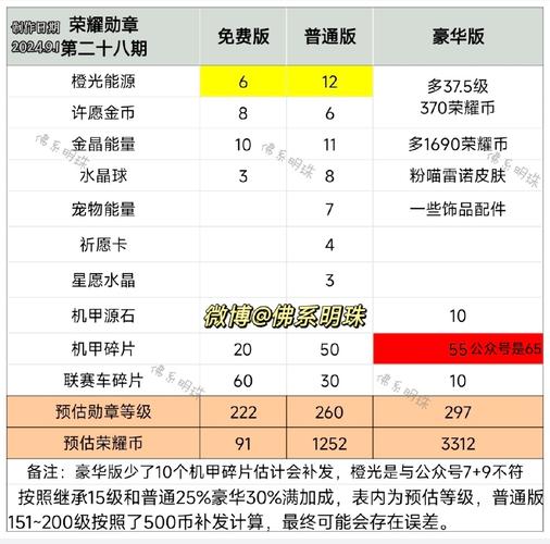 QQ飞车手游荣耀币兑换攻略及趣味玩法揭秘