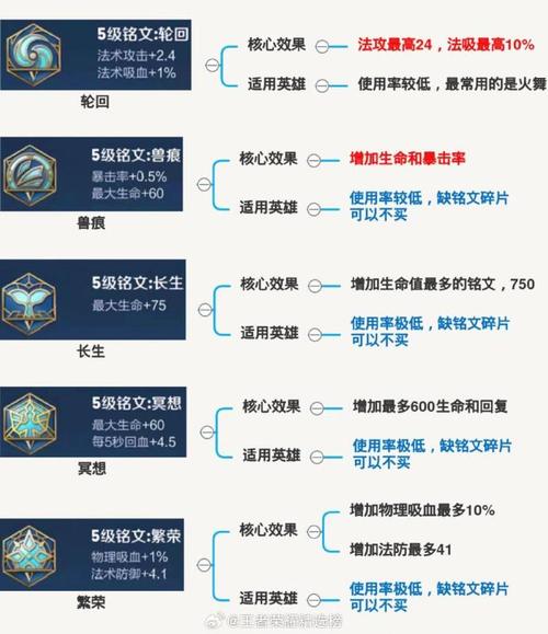 王者荣耀武则天级铭文搭配全攻略，揭秘最强武则天铭文组合与实战提效秘籍