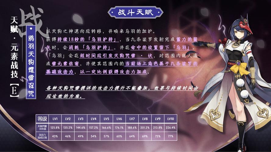 原神角色九条裟罗全方位培养攻略,解锁雷系增伤新玩法