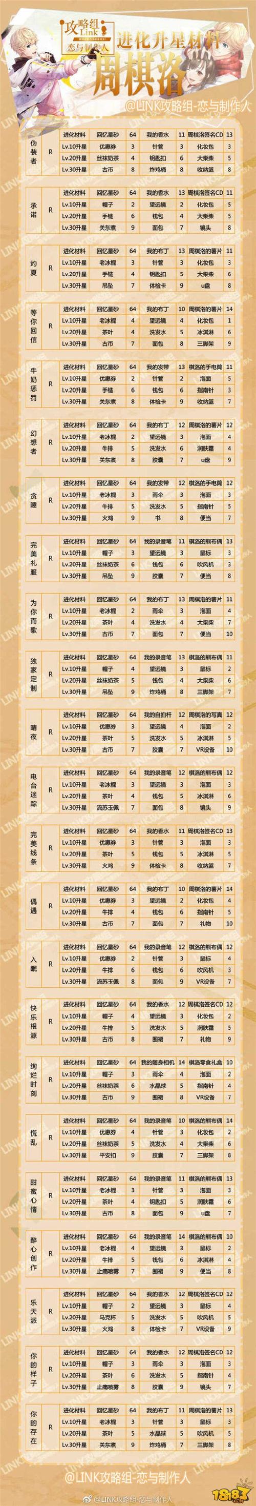 恋与制作人羁绊进化全攻略，深度探索卡牌进化与趣味玩法
