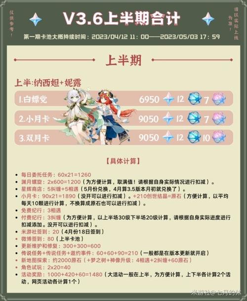 原神3.6版本可获得原石数量及玩法汇总