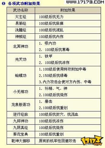 金庸群侠传2武功秘籍大揭秘,探索武侠世界的无尽魅力
